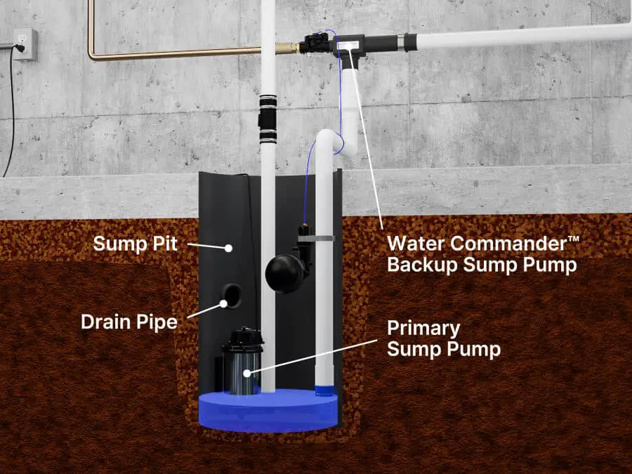 What Does a Sump Pump Hole Look Like - Plumbing Reads