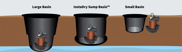 How Deep a Hole for Sump Pump