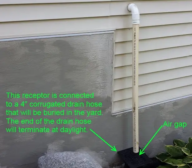 Does Sump Pump Discharge Pipe Need Air Gap