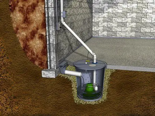 Can I Hook My Sump Pump into My Kitchen Drain
